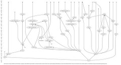Linux family tree v0.90